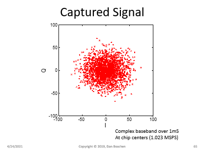 IQ samples