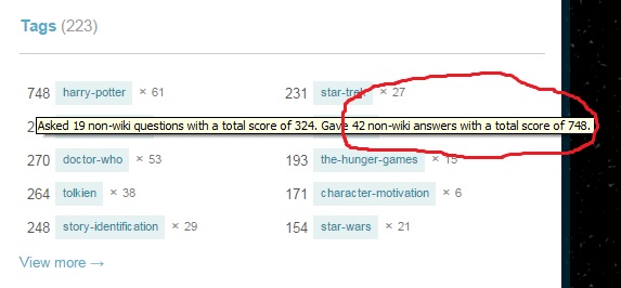 tag scores