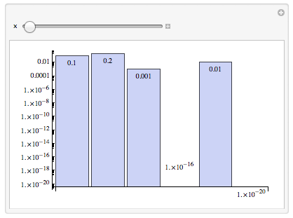 barchart