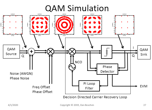 QAM Simulation