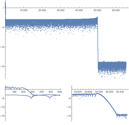 Mathematica graphics