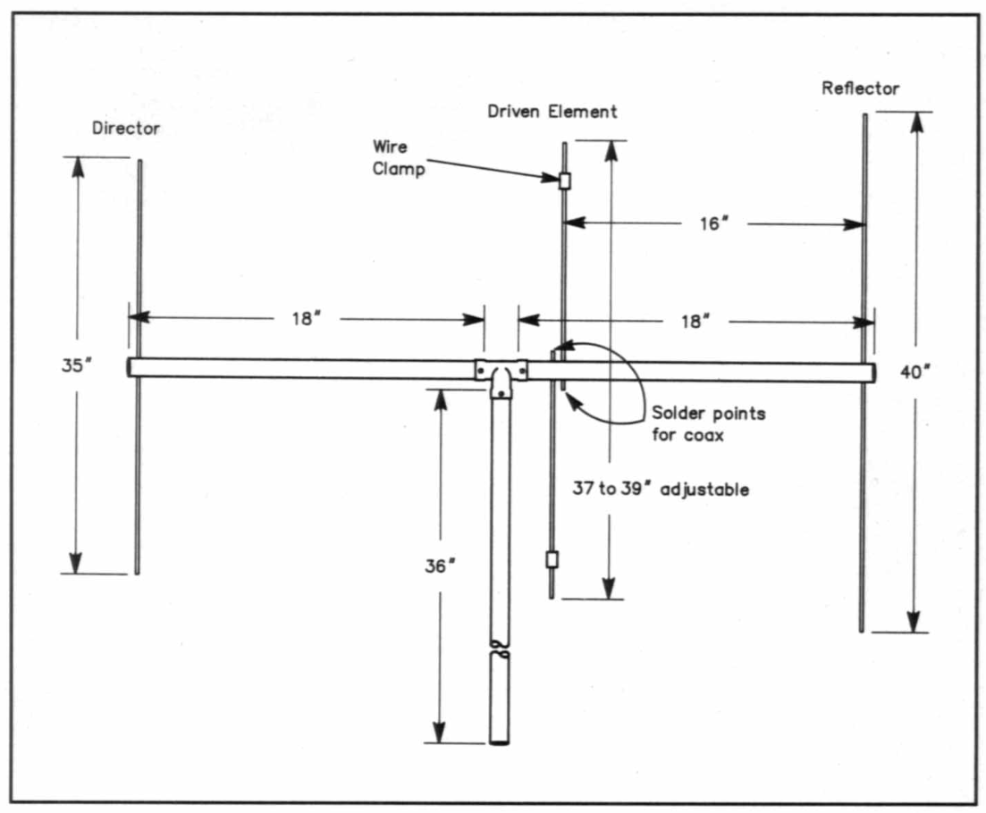 Three element Yagi. 37-39" dipole near center, 40" reflector 16 inches from dipole, 35" director 20" from dipole.