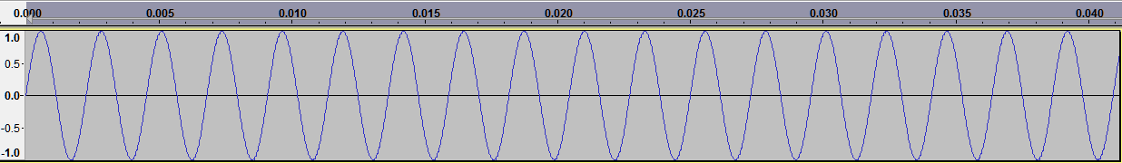 sine 440