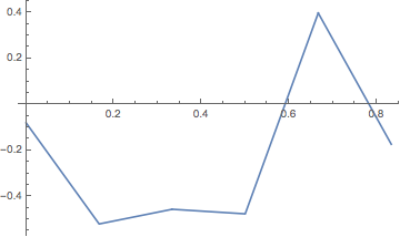 adjustment_interpolation_1