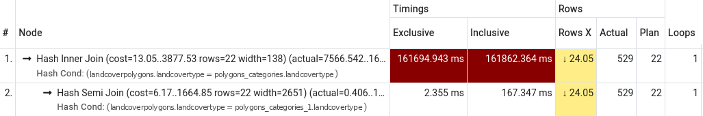 EXPLAIN ANALYZE Analysis results