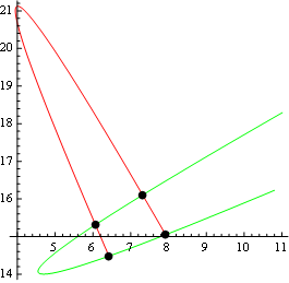 Mathematica graphics