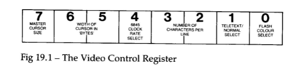 BBC Micro Video Control register