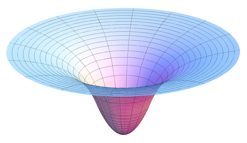 Gravitational Potential Well