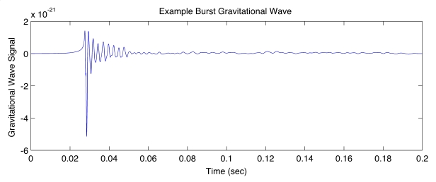 http://www.ligo.org/science/GW-Overview/images/burst_tn.jpg