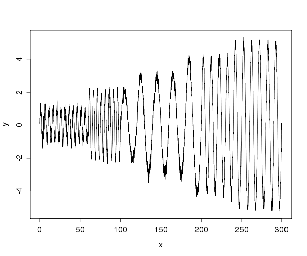 Test wave