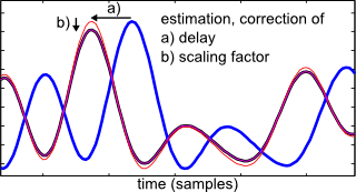 CCDTE example