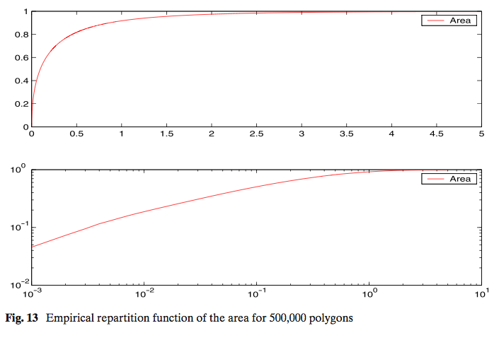 Figure 13 from Michel and Paroux