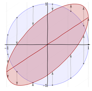 Skewed ellipse