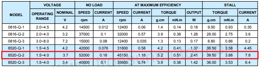 motor specification