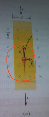 Right hand rule exampld