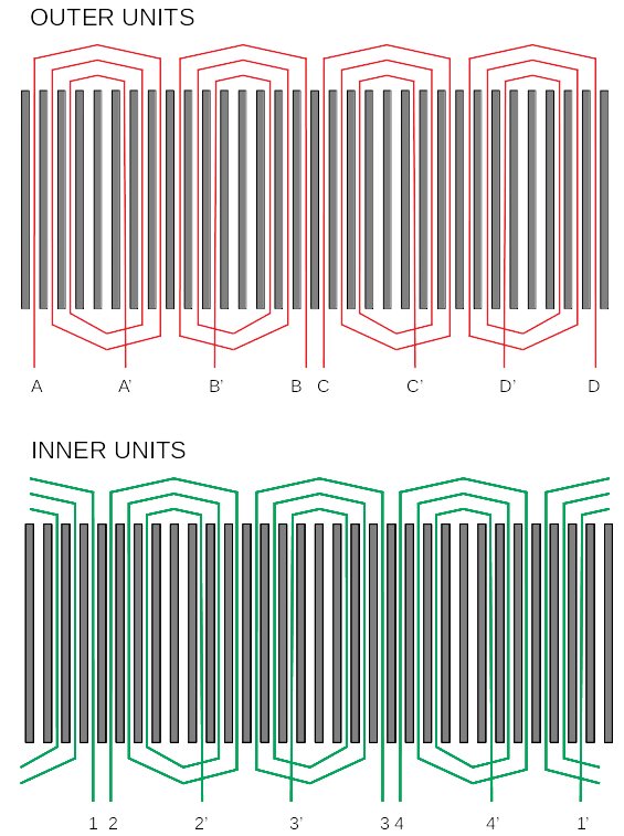 Diagram of the windings