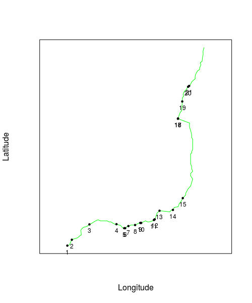 ordered points along line