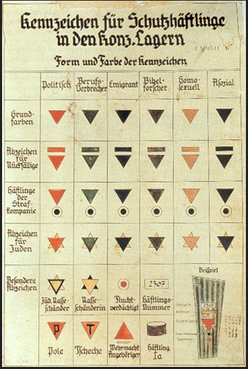 Nazi-category markings on concentration camp prisoner's clothing