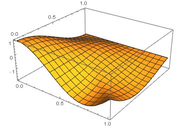 Mathematica graphics