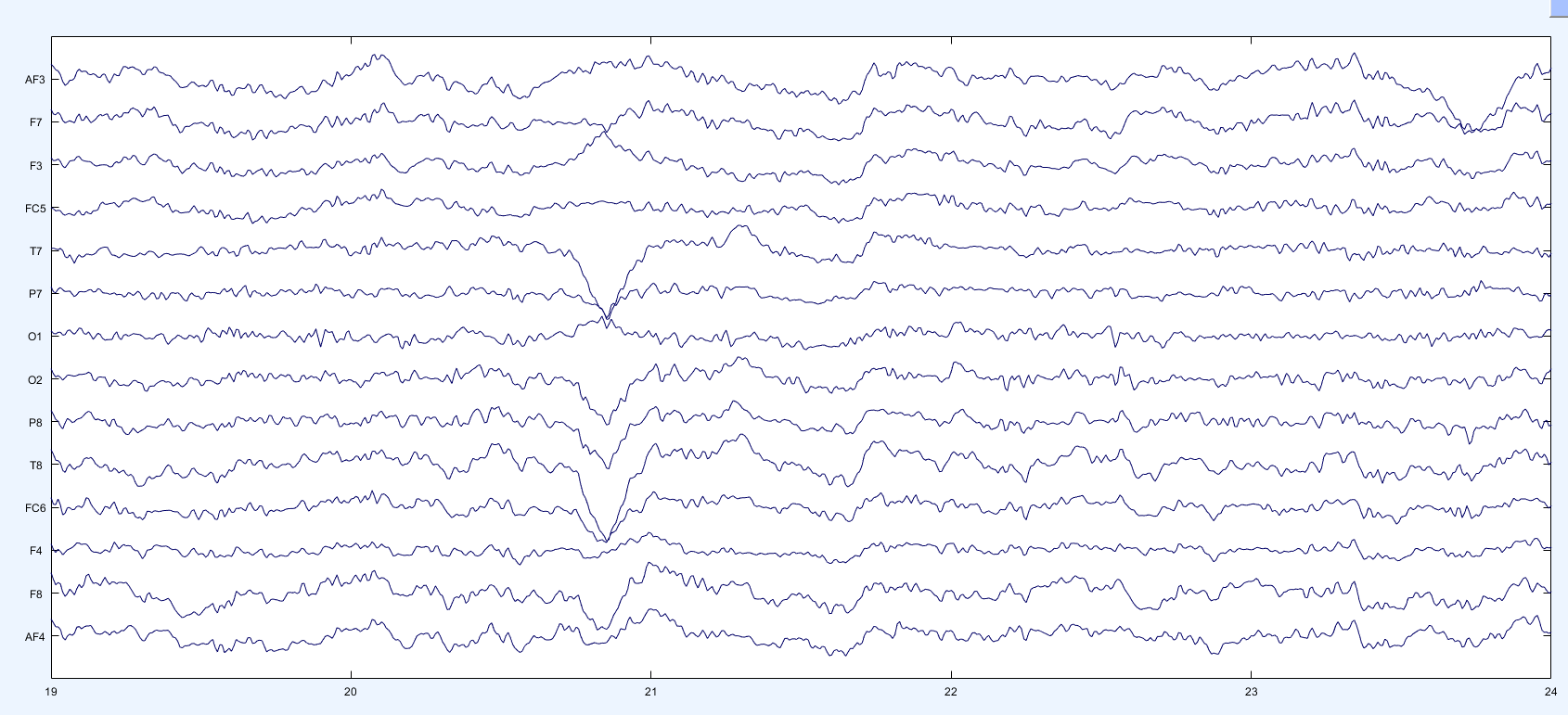 Noisy Data