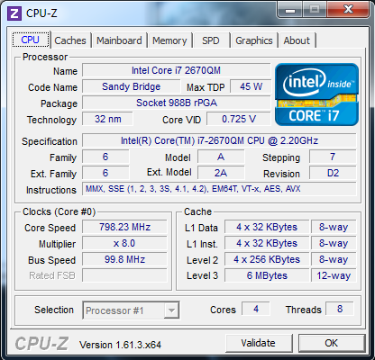 Idle CPU