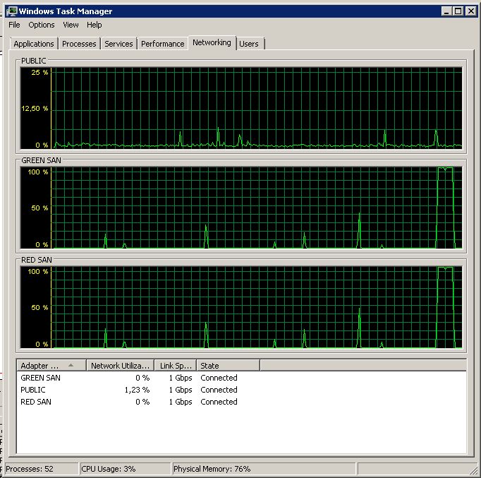 Task monitor during end of backup