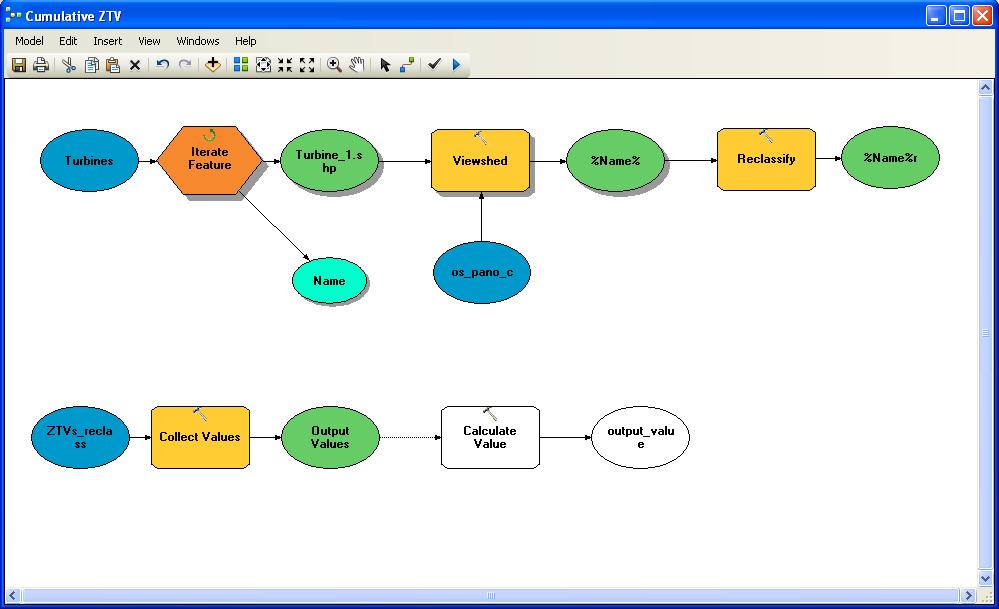 Cumulative viewshed