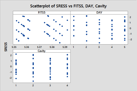 Scatter Plot