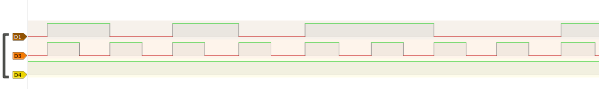 zoomed in on start of data