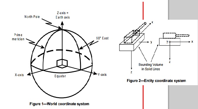 ![coordinate system