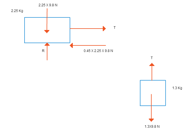 Free-body diagram