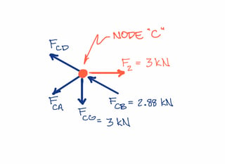 Node C