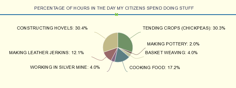 pie chart