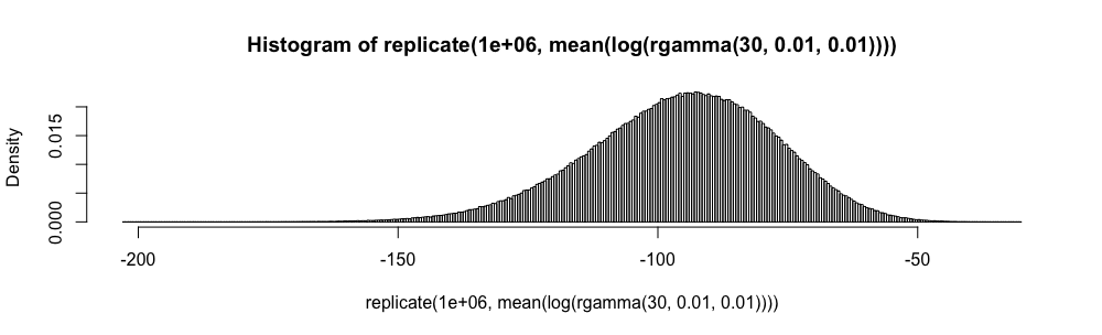 histogram