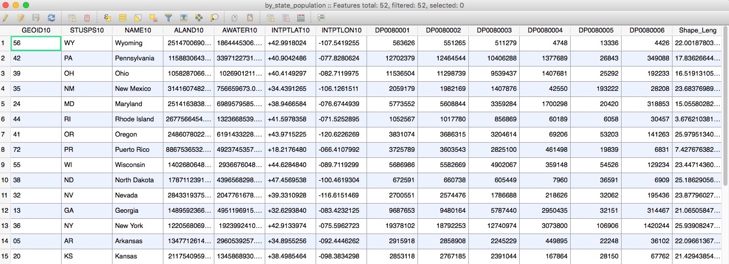 Table from SHP File