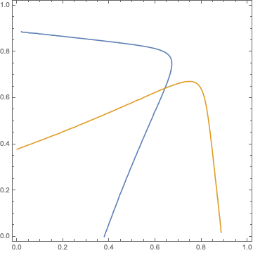 Mathematica graphics