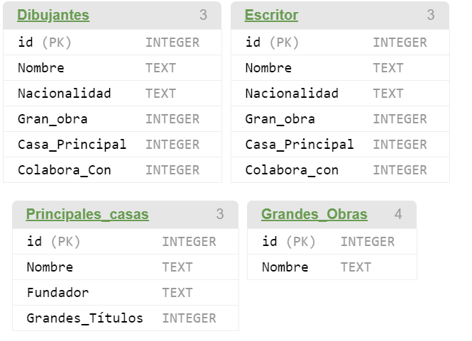 Las Tablas