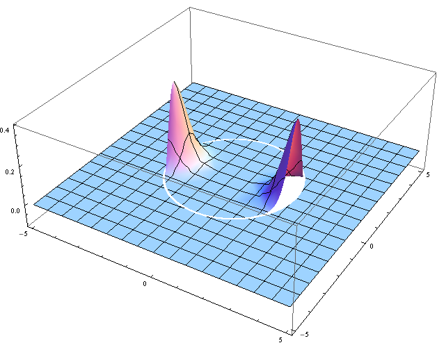 Separation Distribution