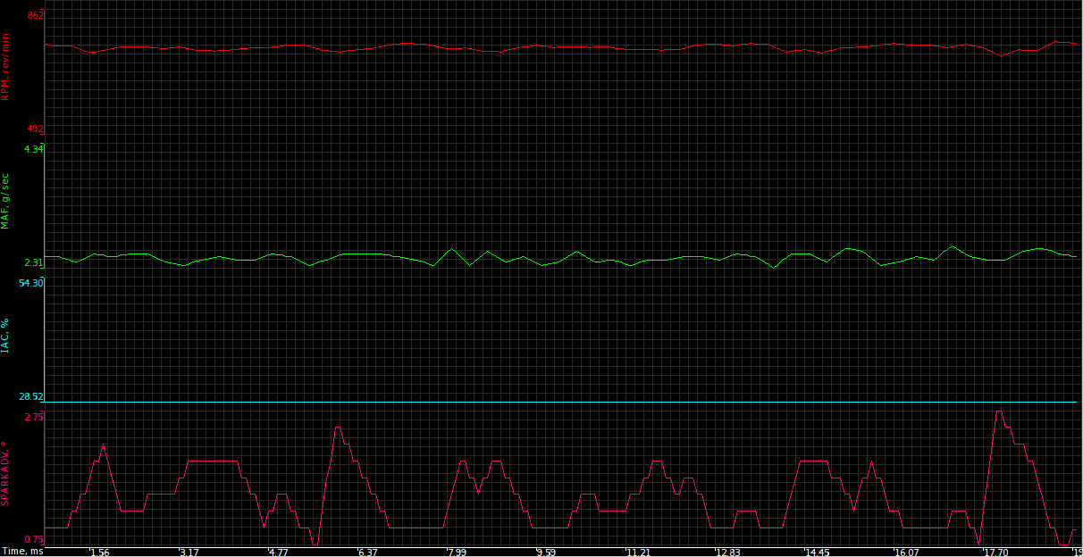 IACTest3_idleNoLoad