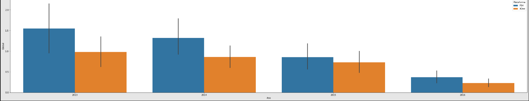 Grafico