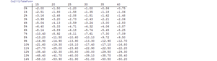 Mathematica graphics