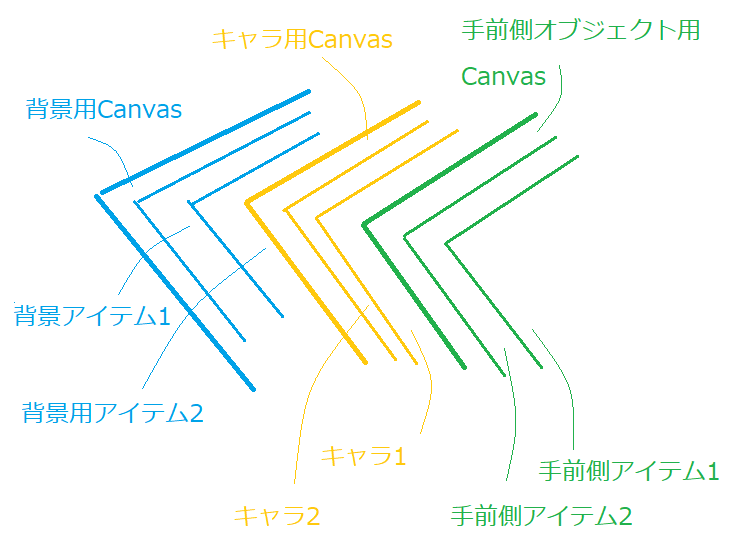 イメージ図