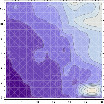 Mathematica graphics