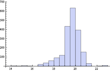 Mathematica graphics