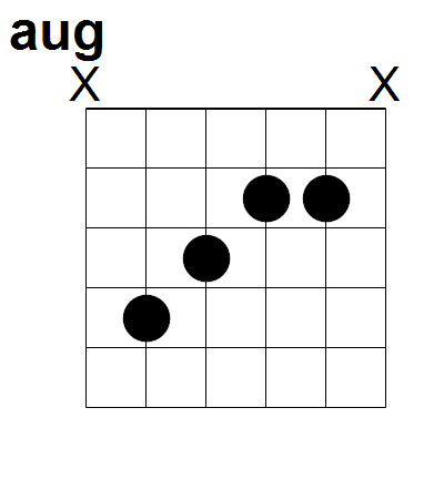 aug