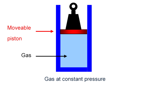 Adiabatic Joule Heating and Cooling Diagram