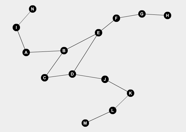 An example graph