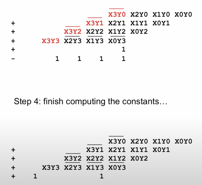 Simplifying 1s