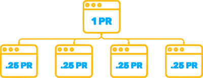 PageRank internal link juice authority flow diagram flowchart