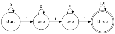 finite automaton that counts to three